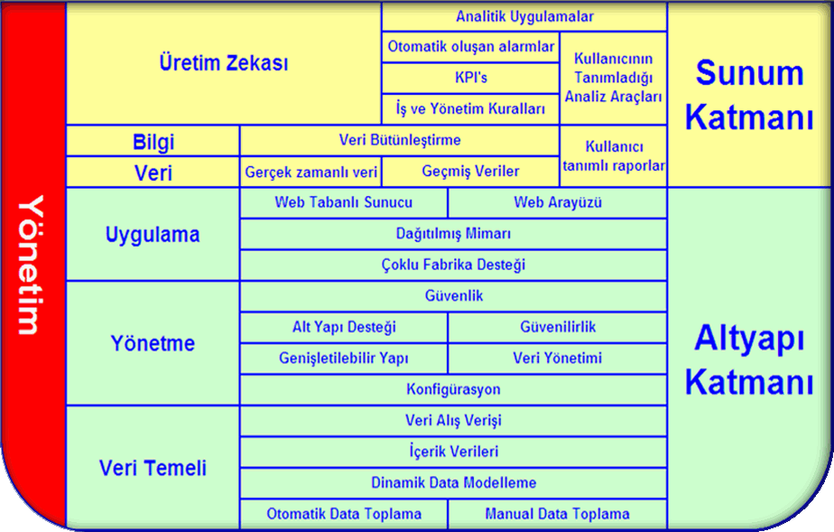 Veri İşleme Modelimiz